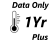 Satellite Plus Plan
